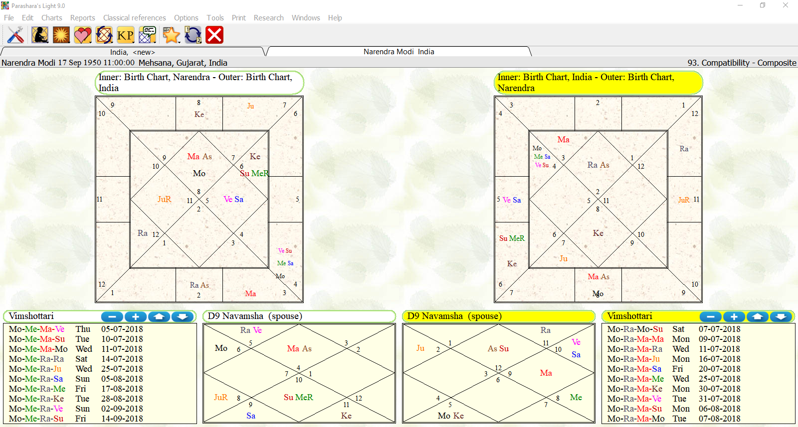 Indian Astrology Birth Chart