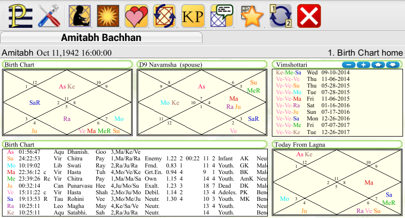 Parashara S Light Vedic Astrology Software Jyotish Software Parashara Light Vastu Software Numerology Software Anka Jyotish And Parashara Light Android Version