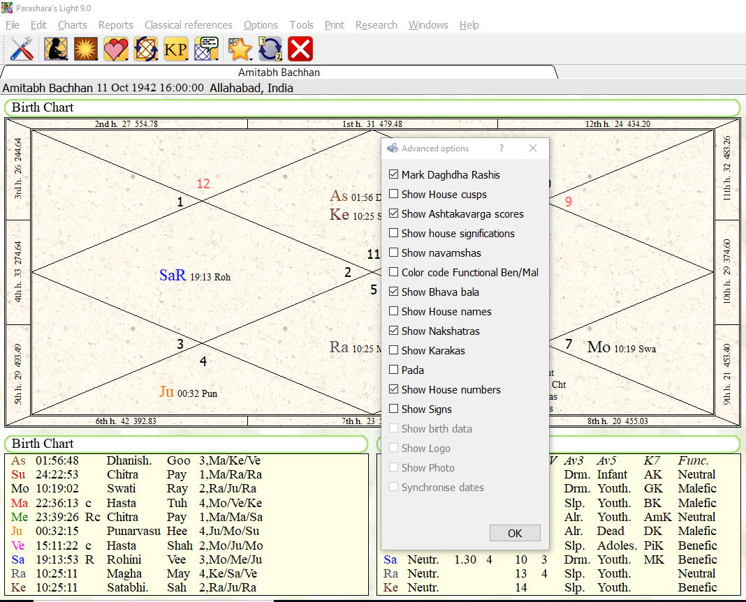 Vastu Chart In Hindi