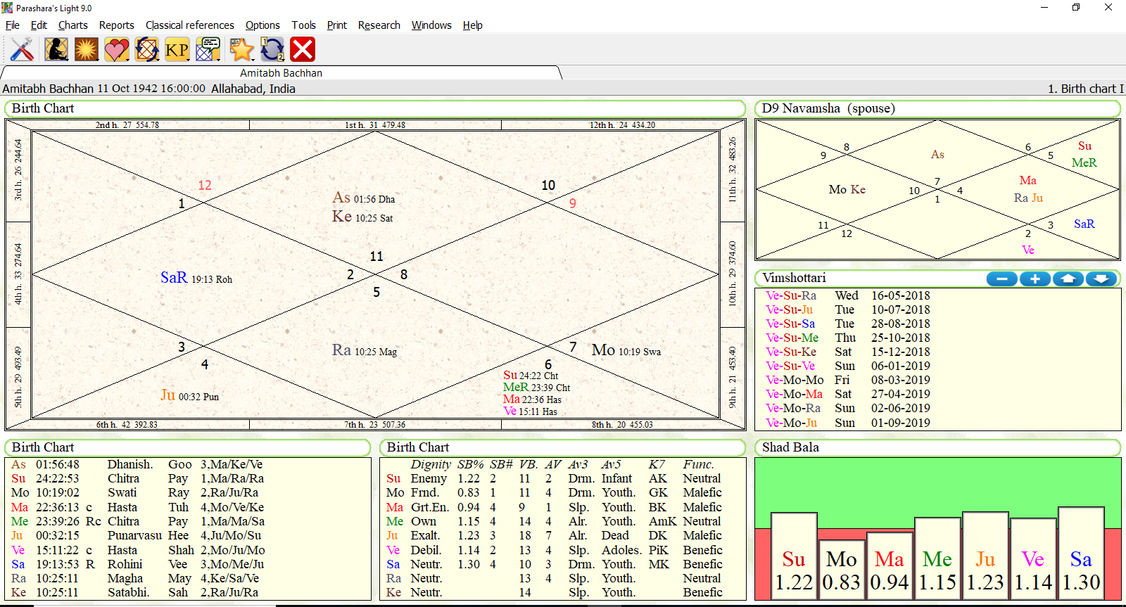 Vastu Chart