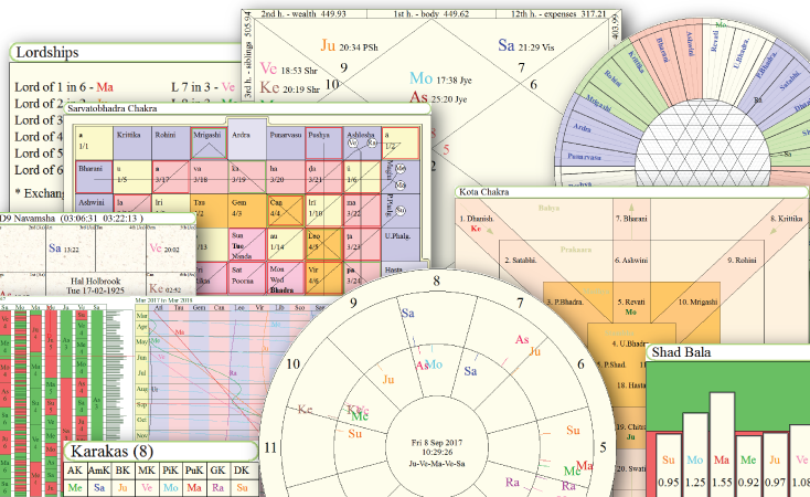 Horoscope Birth Chart Software Free Download